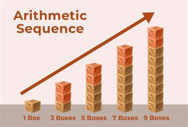 Which is an example of an arithmetic puzzle?