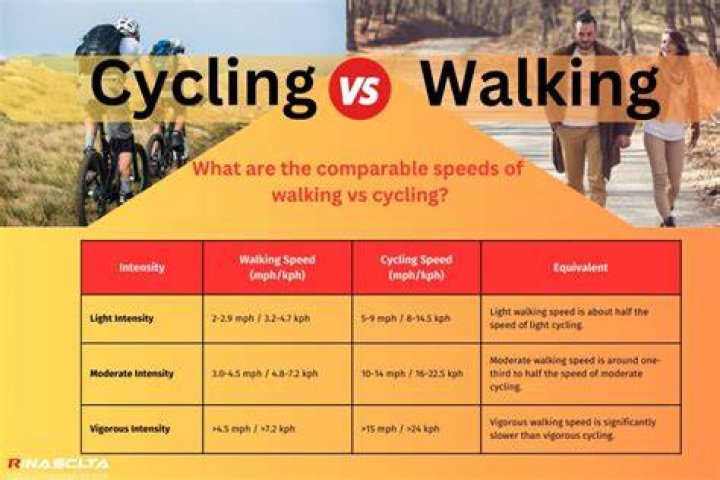 Which is better exercise walking or cycling?