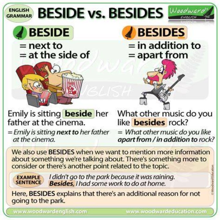Which is correct beside or besides?