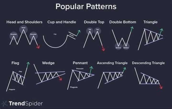 Which is the most common pattern in numbers?
