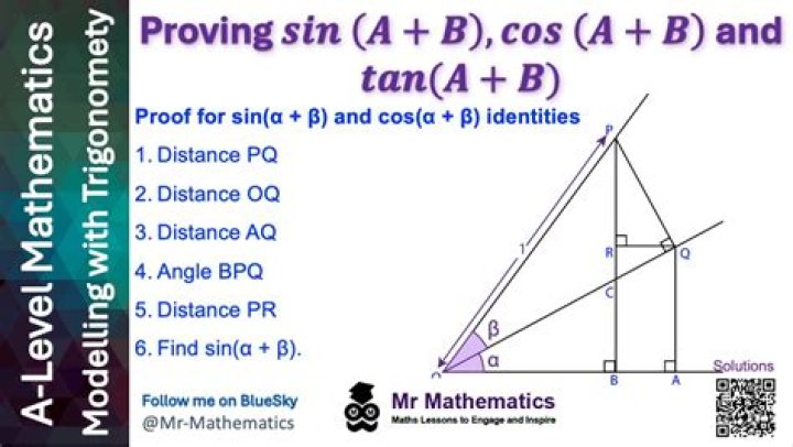 Which is the proof of the addition of coordinates?
