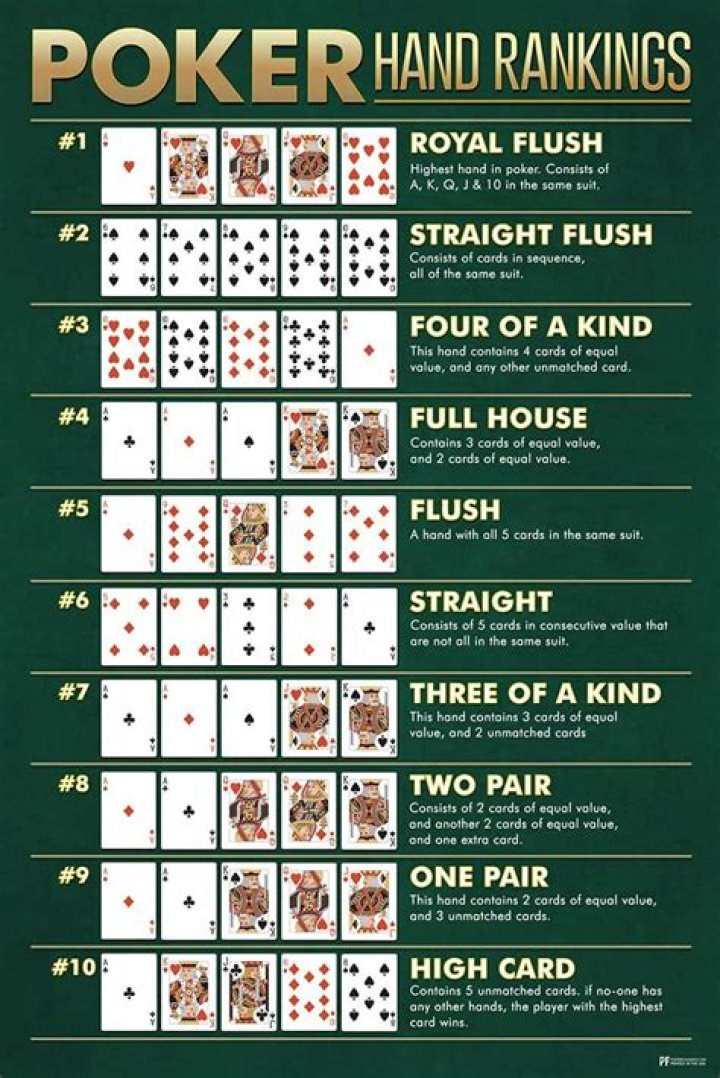Which is the winning hand in poker if no one has anything?