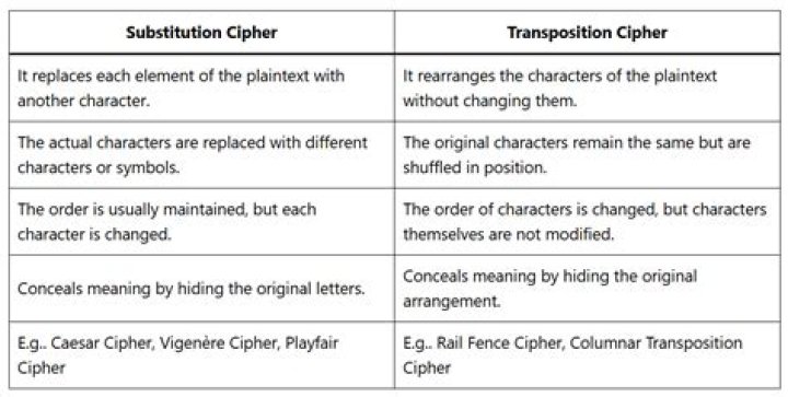 Which method is used to break the ciphers?