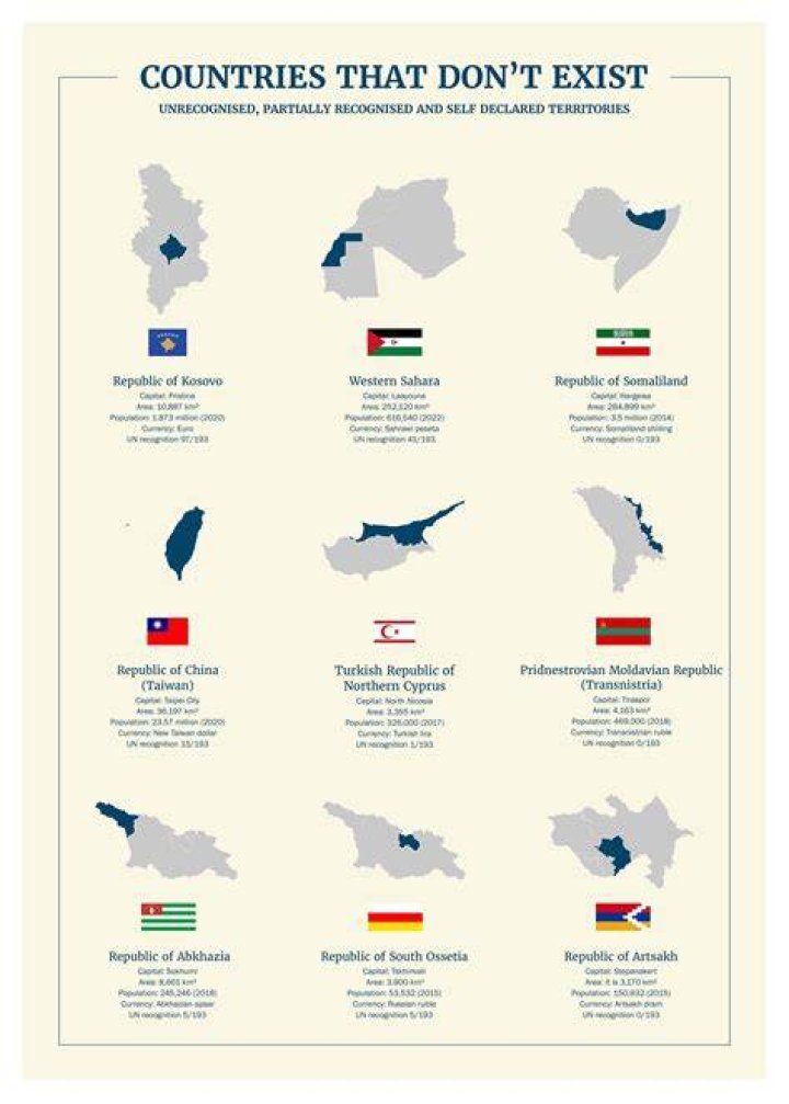 Which of countries does not exist?