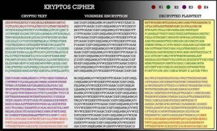 Which part of Kryptos is unsolved?