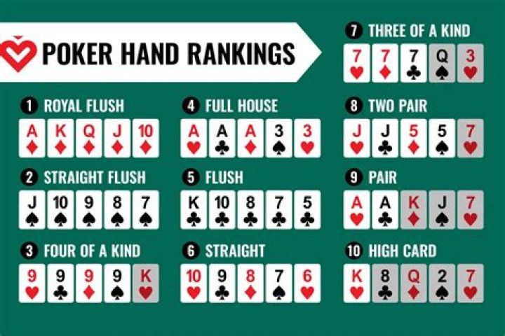 Which poker site has the best rake?