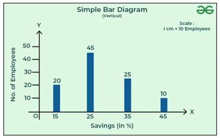 Which problem could the bar diagram represent?