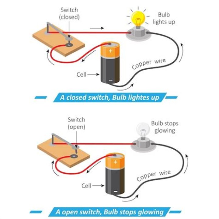 Which switch belongs to which bulb?