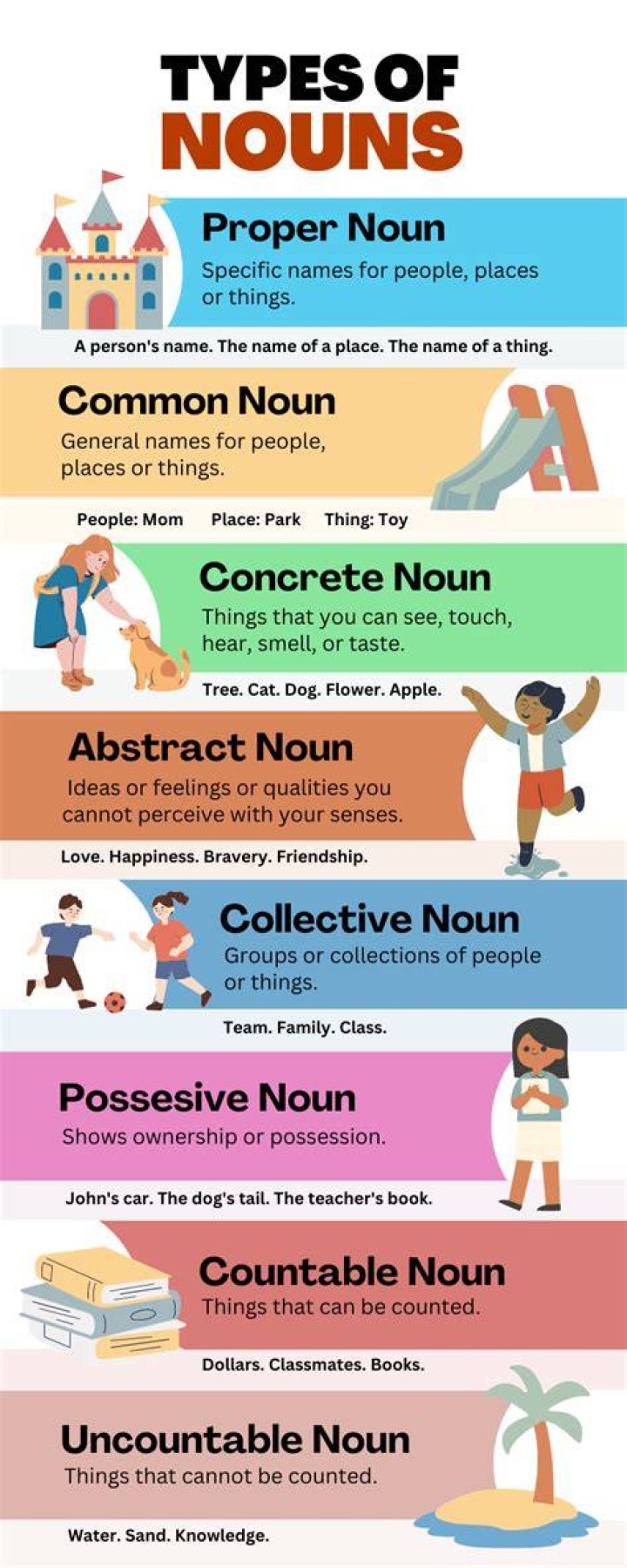 Which type of noun is it?