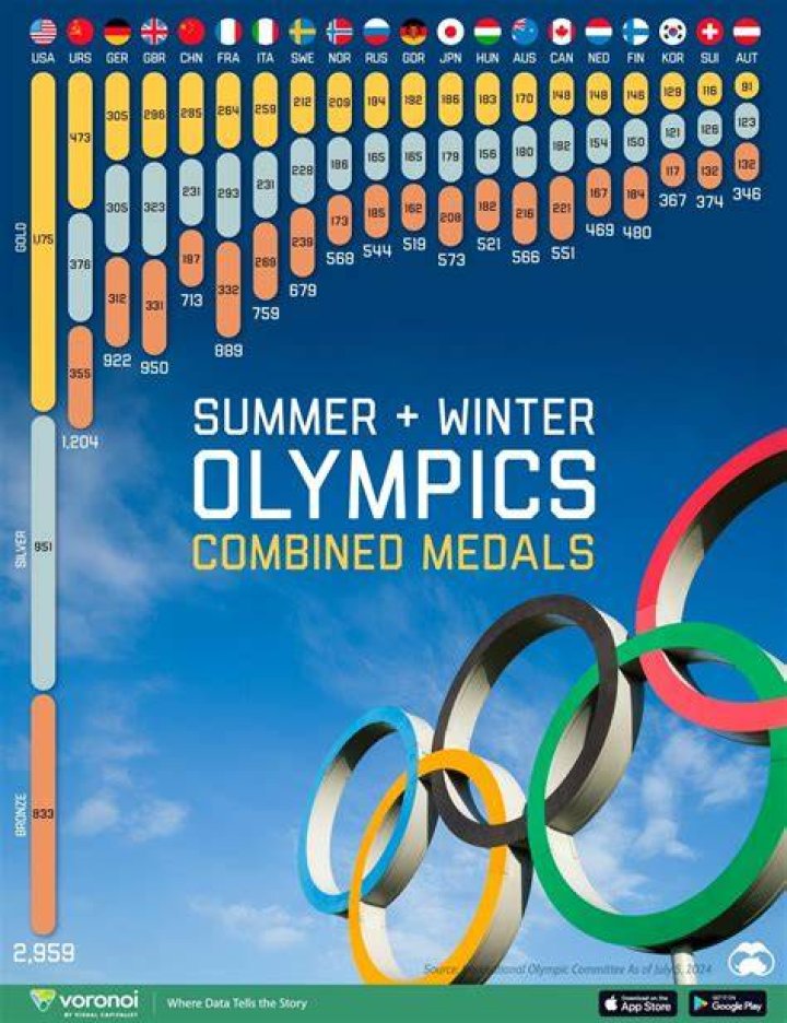 Which Winter Olympian has the most medals?
