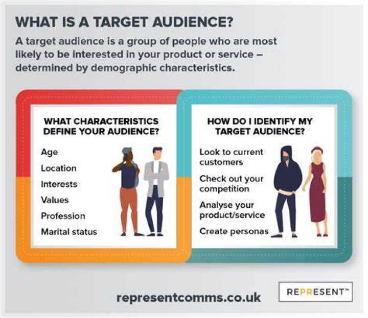 Who are your audience?
