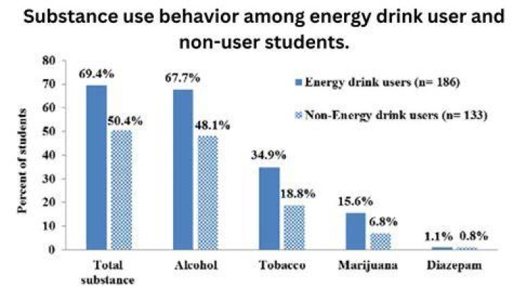 Who drinks the least in BTS?