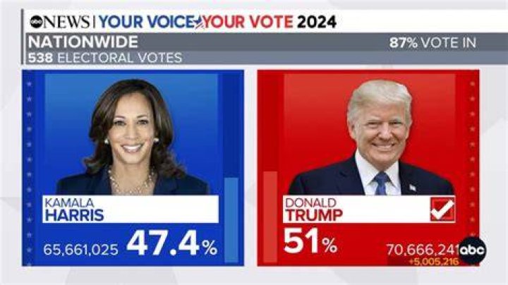 Who has been elected President 2020?