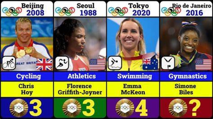 Who has won the most medals in a single Olympics?