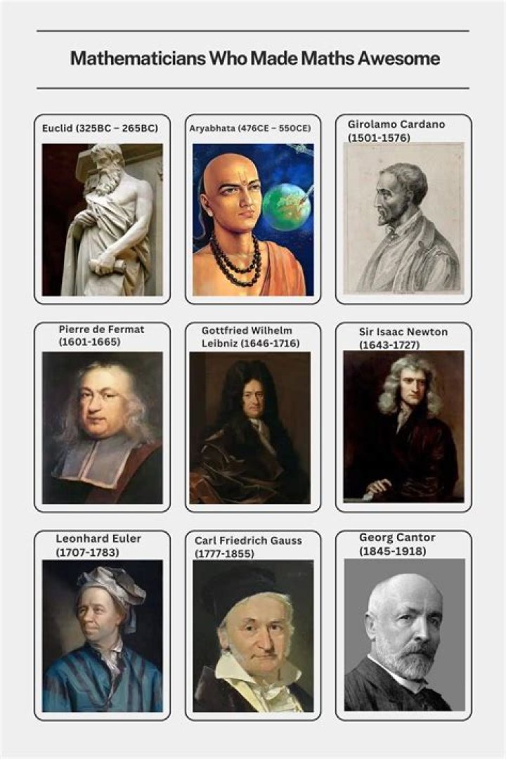 Who is the No 1 mathematician of the world?