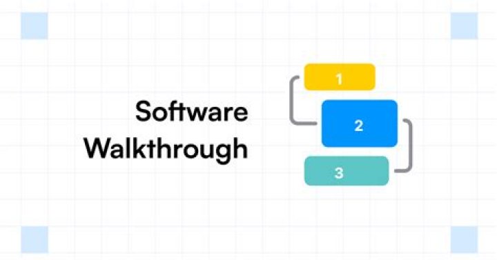 Who leads a walkthrough review process?