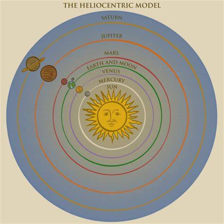 Who proved the heliocentric theory?