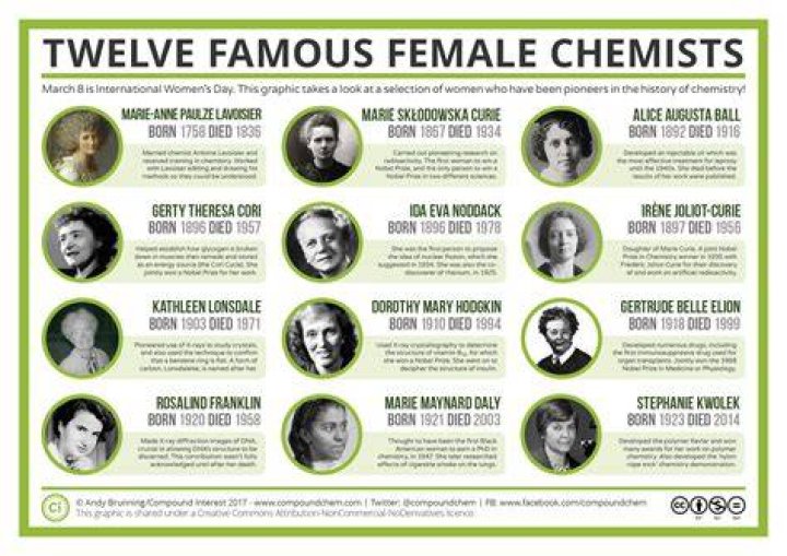 Who was the great chemist?