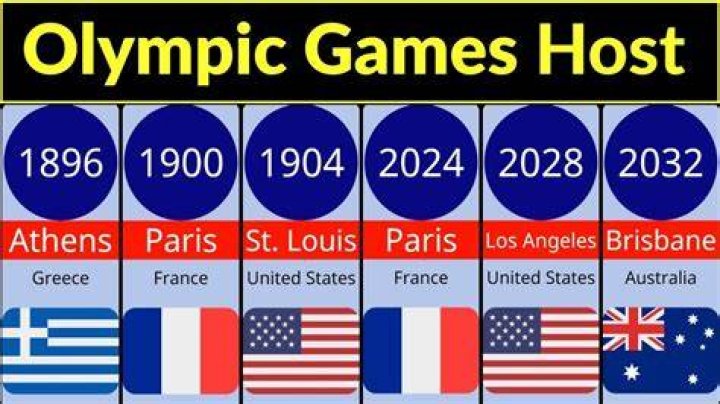 Who was the host city of the Olympics in 2017?
