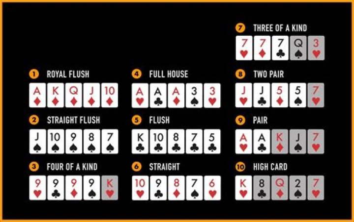 Who wins flush vs flush?