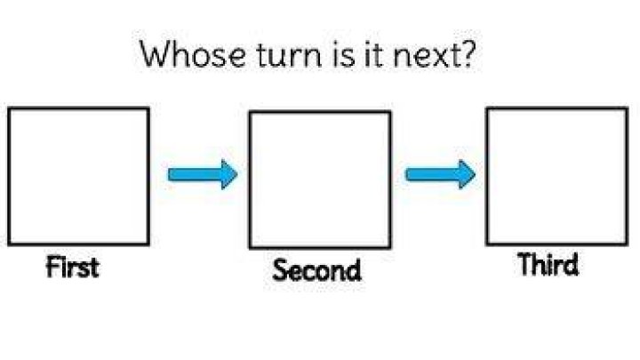 Whose turn is it next meaning?