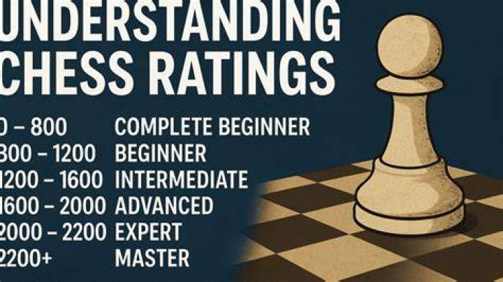 Why are computers good at chess?