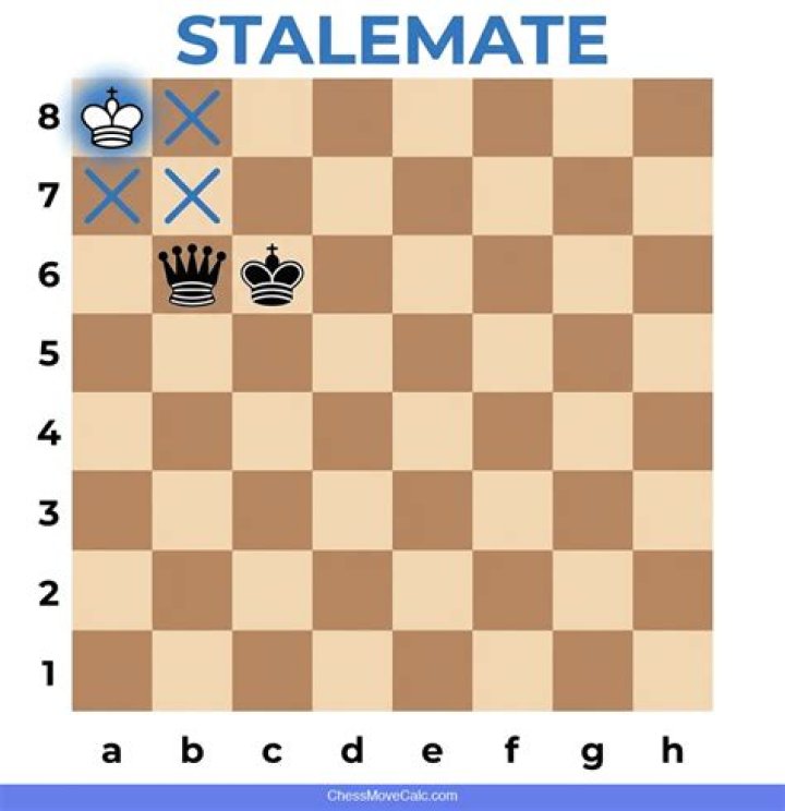 Why do I get so many stalemates in chess?