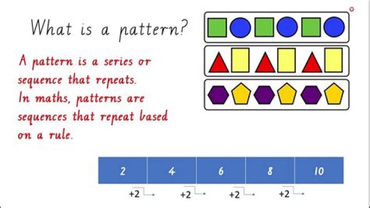 Why do patterns repeat?