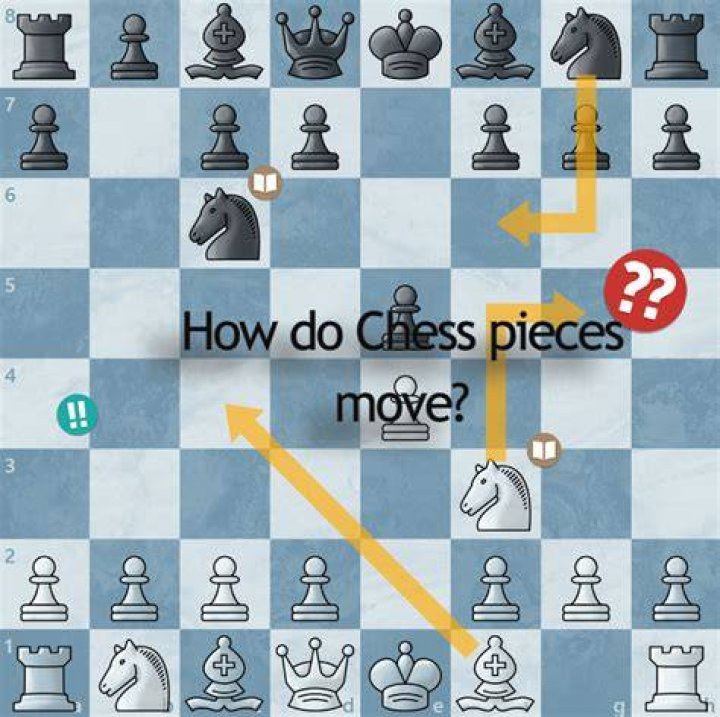 Why do white pieces move first in chess?