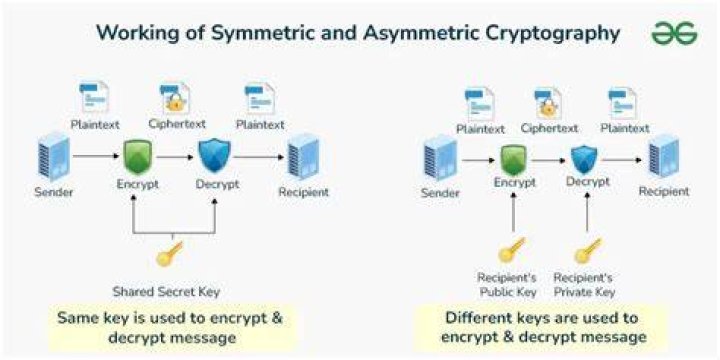 Why does cryptography exist?