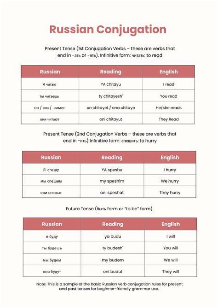Why does Russian have so many German words?