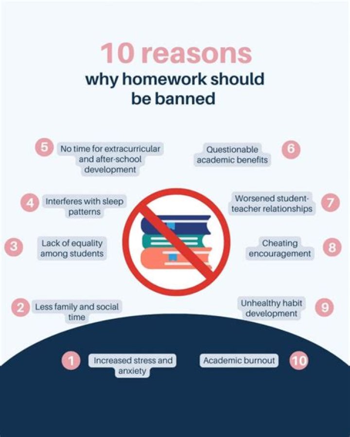 Why homework should banned?