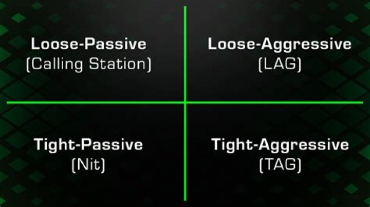 Why is aggression good in poker?