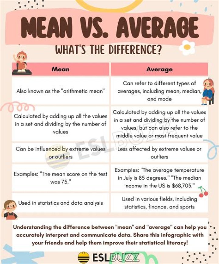 Why is average called mean?
