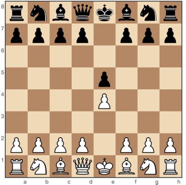 Why is e4 so important in chess?