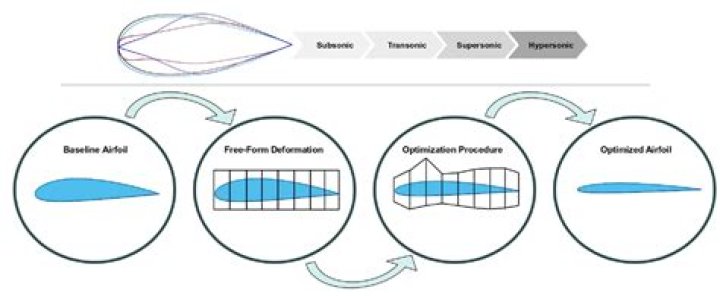 Why is geometry optimization necessary?