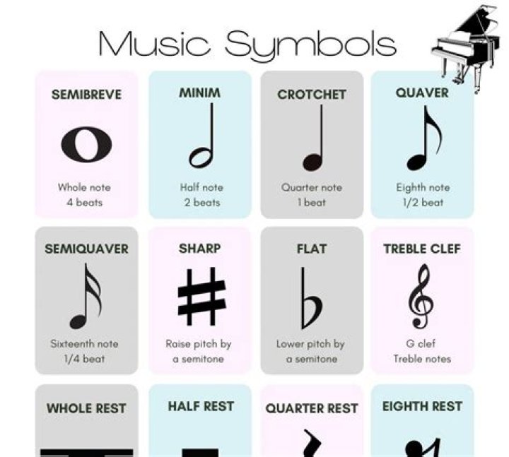 Why is it called a musical number?