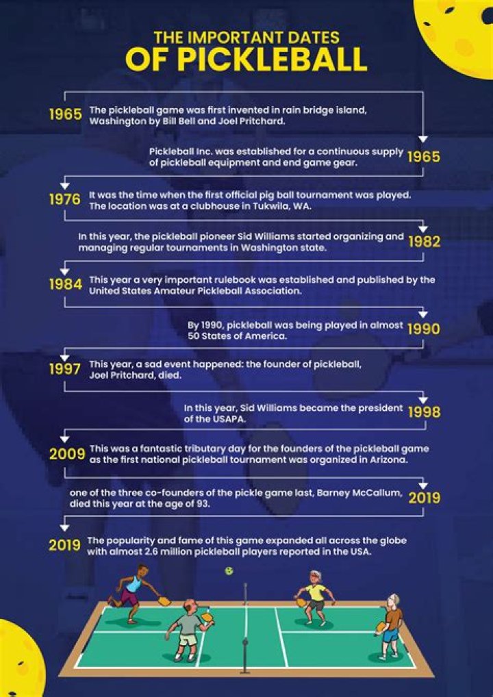 Why is it called Game of the Century?