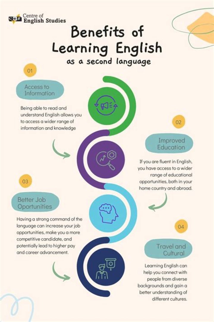 Why is learning English as a second language hard?