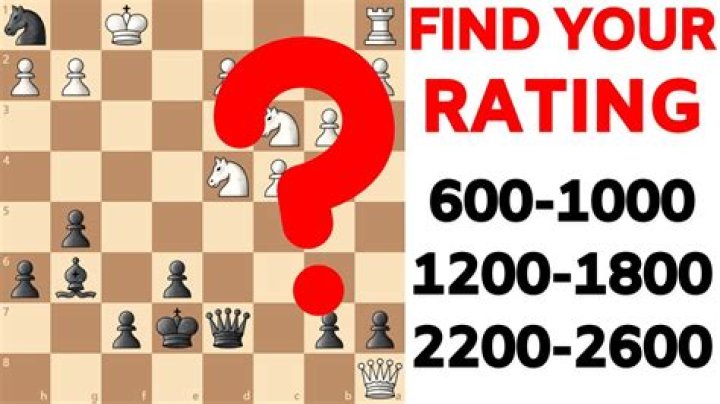 Why is my puzzle rating higher than my chess rating?