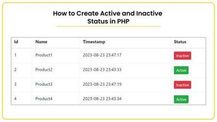 Why is my site status inactive?