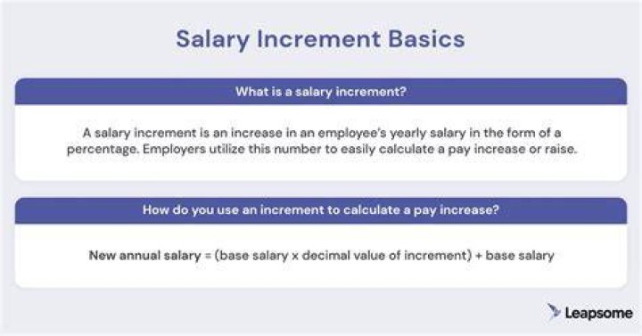 Why salary increment is important?
