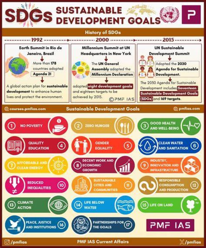 Why SDG 5 is important?