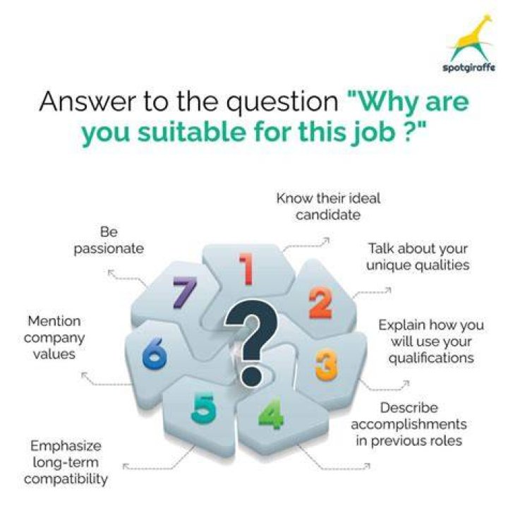 Why you think you are most suitable for the post?