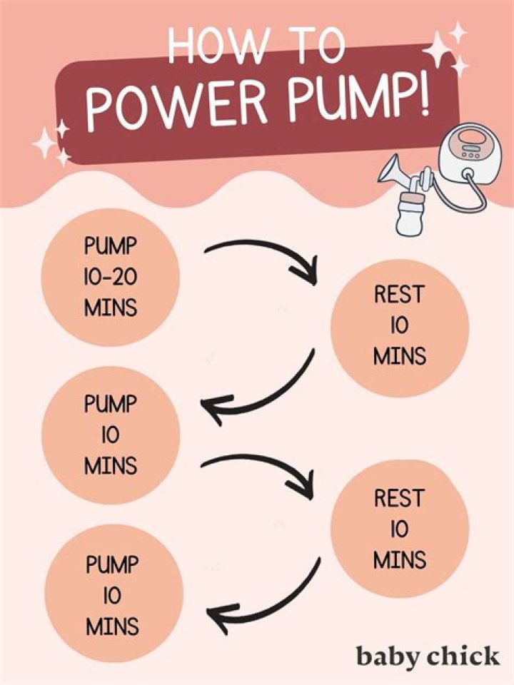 Will pumping every two hours increase milk supply?